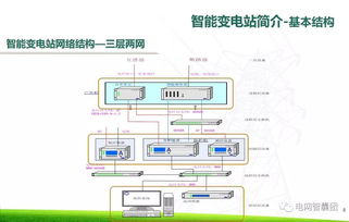 智能变电站继电保护二次设备的现场运行与维护技术探讨