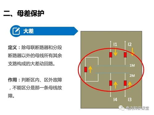 变电站二次设备与继电保护装置知识综述